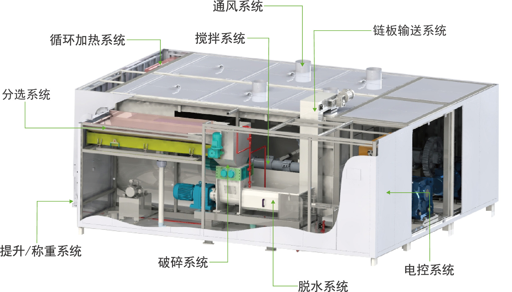 两会建言——农村生活垃圾城市辣椒视频垃圾怎么处理？