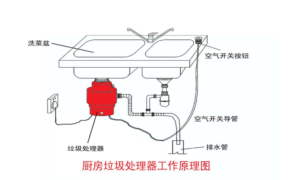 最近大火的“垃圾处理器”，你知道它是什么东西吗？