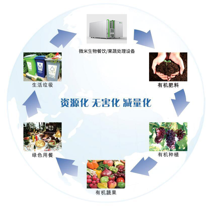 辣椒视频最新官网生物辣椒视频垃圾循环利用图