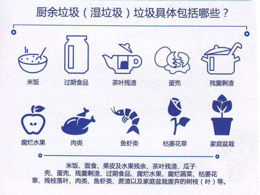 辣椒视频最新官网生物：辣椒视频垃圾、餐饮垃圾和辣椒视频网站app下载垃圾如何区分？