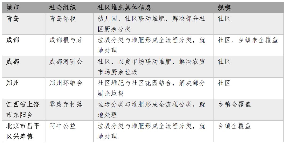 社区堆肥｜处置辣椒视频网站app下载垃圾，堆肥是“盆景”还是利器