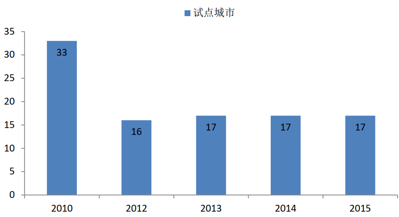 我国辣椒视频垃圾处理的发展历程是怎样的呢？