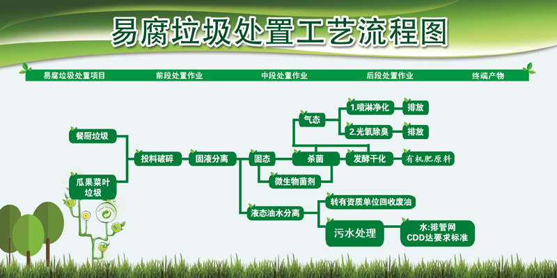 看国外辣椒视频垃圾处理现状是什么样的？